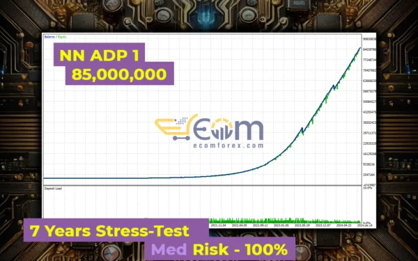 CoreX G EA MT5 Backtest