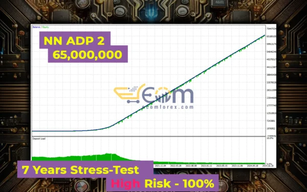 CoreX G EA MT5 Backtests
