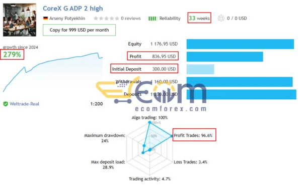 CoreX G EA MT5 Live Result
