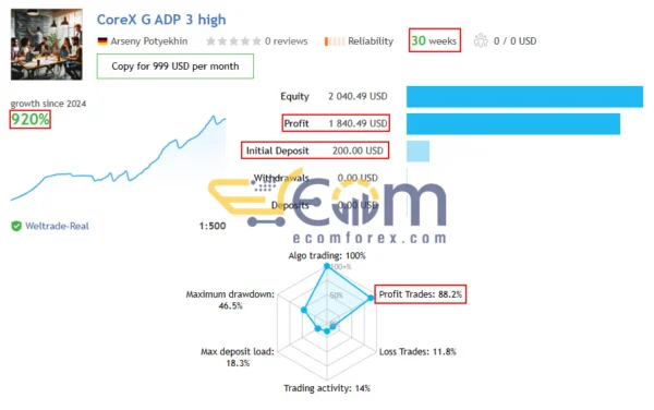 CoreX G EA MT5 Live Signal