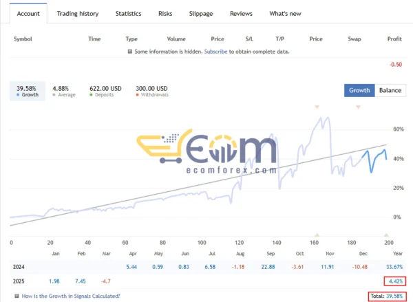 DOW King EA Live Signal