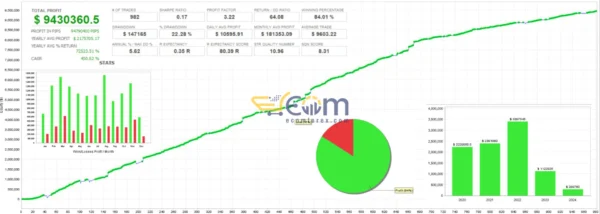 DOW King EA MT5 Backtest Result