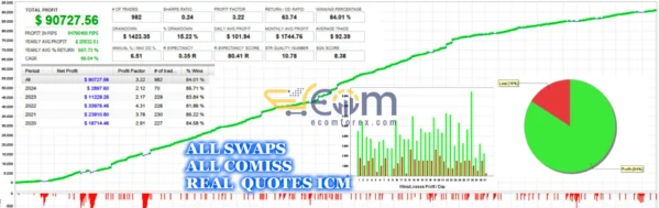 DOW King EA MT5 Backtest Signal
