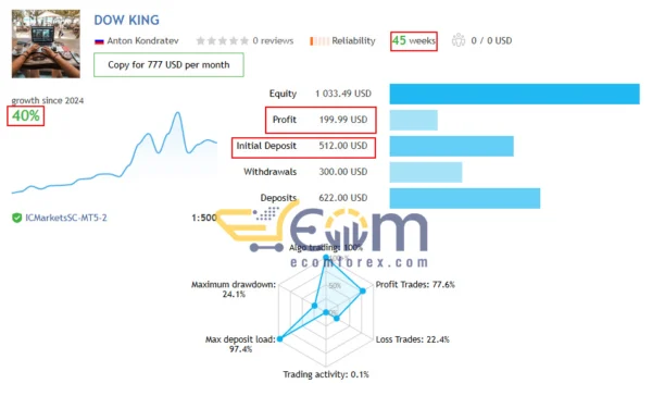 DOW King EA MT5 Live Signal