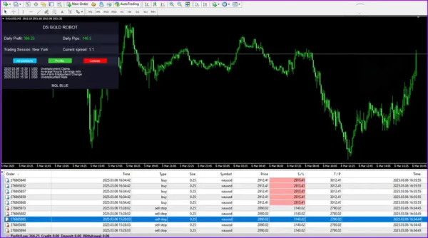 DS Gold Robot Review