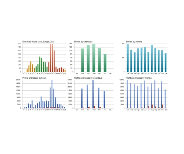 DS Gold Robot Reviews