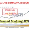 Diamond Scalping MT4 Backtest