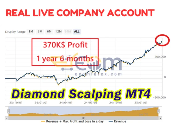 Diamond Scalping MT4 Backtest