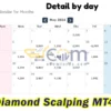 Diamond Scalping MT4 Review