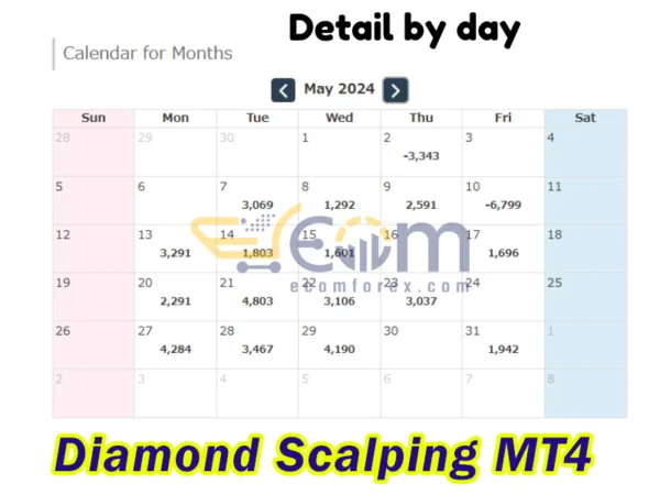 Diamond Scalping MT4 Review