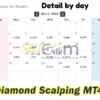 Diamond Scalping MT4 Reviews