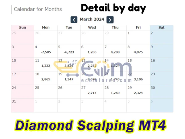 Diamond Scalping MT4 Reviews