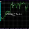 Dominant EA MT5 Review