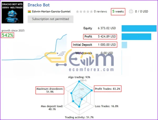 Dracko MT5 Bot Live Signal