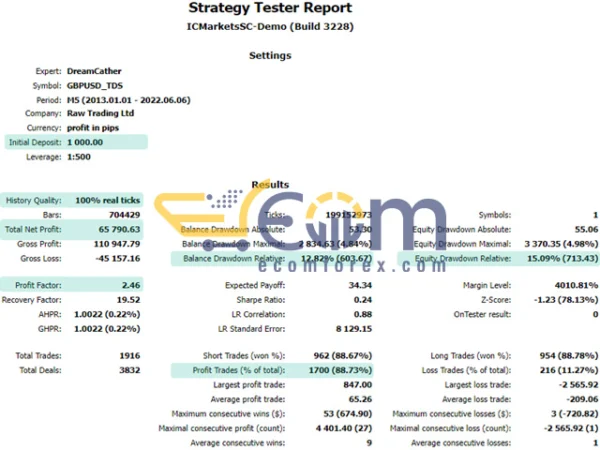 DreamCather Backtest