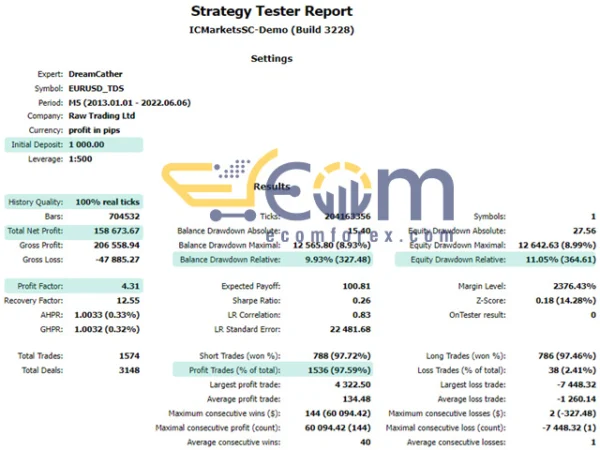 DreamCather MT5 Backtest