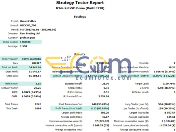 DreamCather MT5 Backtests