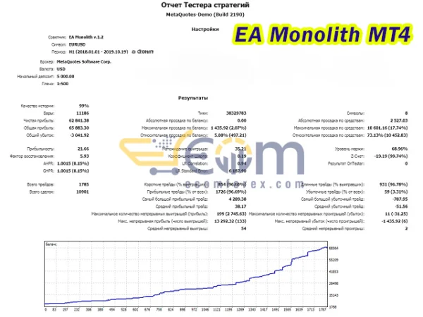 EA Monolith Backtests