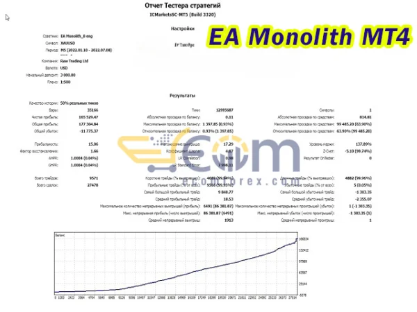 EA Monolith MT4 Backtest