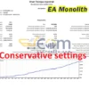 EA Monolith MT4 Backtests