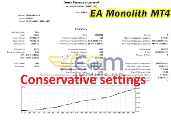EA Monolith MT4 Backtests