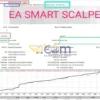 EA Smart Scalper MT4 Backtest