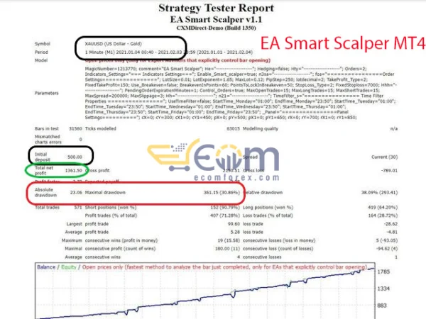 EA Smart Scalper MT4 Backtests