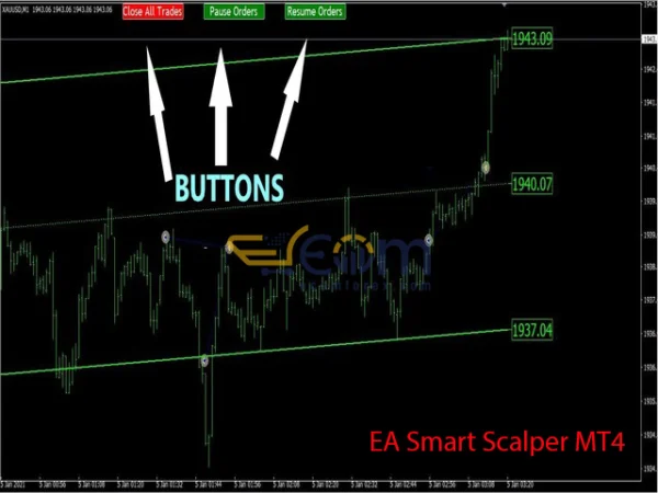 EA Smart Scalper MT4 Review