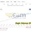 Eagle Odyssey Live Result