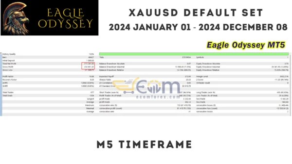 Eagle Odyssey MT5 Backtest