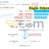 Eagle Odyssey MT5 Live Result