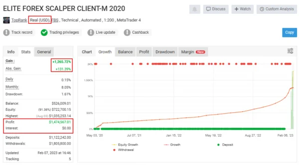 Elite Forex Scalper EA Live Result MyfxBook