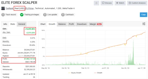 Elite Forex Scalper EA Live Signal MyfxBook