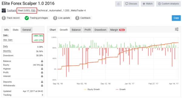 Elite Forex Scalper Live Result MyfxBook