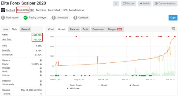 Elite Forex Scalper Live Signal MyfxBook
