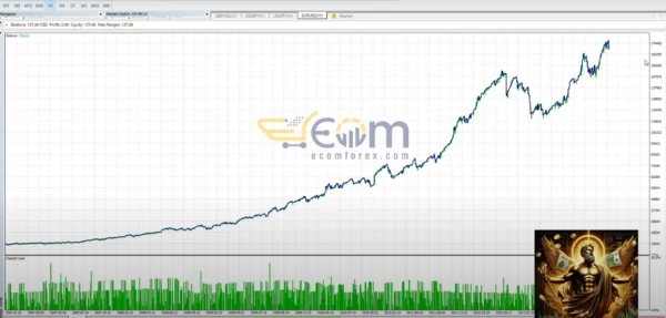 EurUsd Algo Trading MT5 Backtests