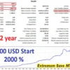 Extremum Save MT4 Backtest