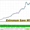 Extremum Save MT4 Reviews