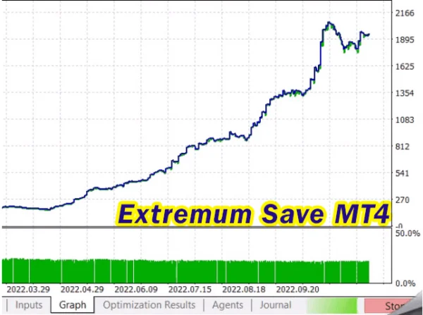 Extremum Save MT4 Reviews