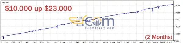 Eye Storm Promax EA MT5 Reviews