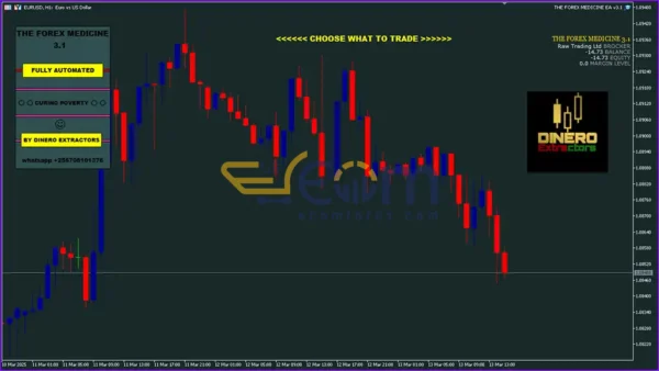 FOREX MEDICINE EA MT5 Review