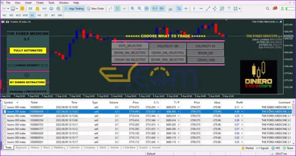 FOREX MEDICINE MT5 Review