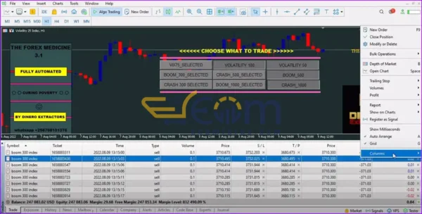 FOREX MEDICINE Review