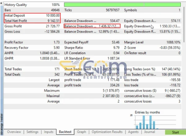 FVG EA Pro EA MT5 Review