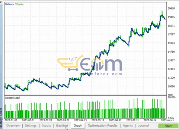 FVG EA Pro EA MT5 Reviews