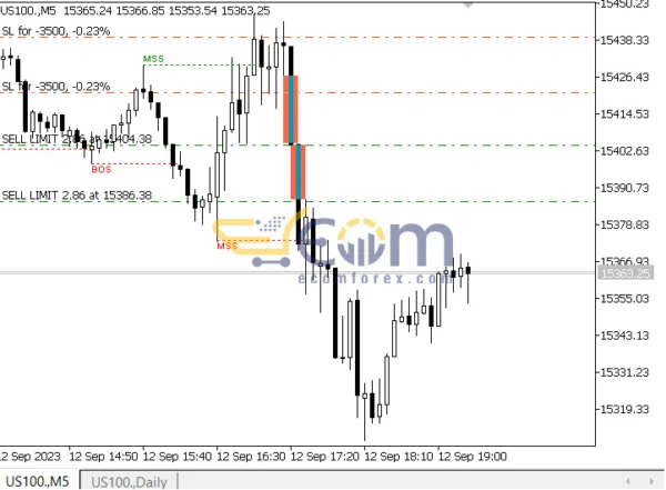 FVG EA Pro EA Reviews