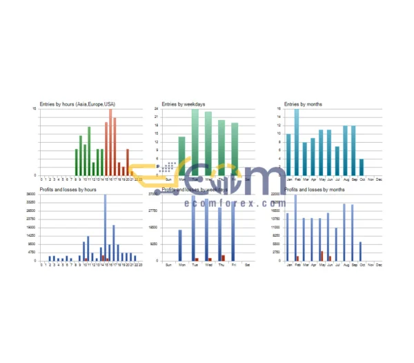 FX EURUSD Robot MT5 Review