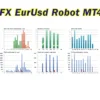 FX EurUsd Robot MT4 Backtests