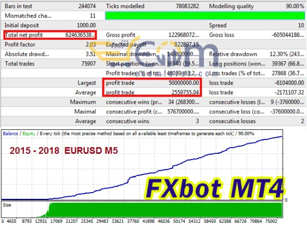 FXbot MT4 Backtest
