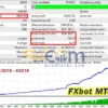 FXbot MT4 Backtests